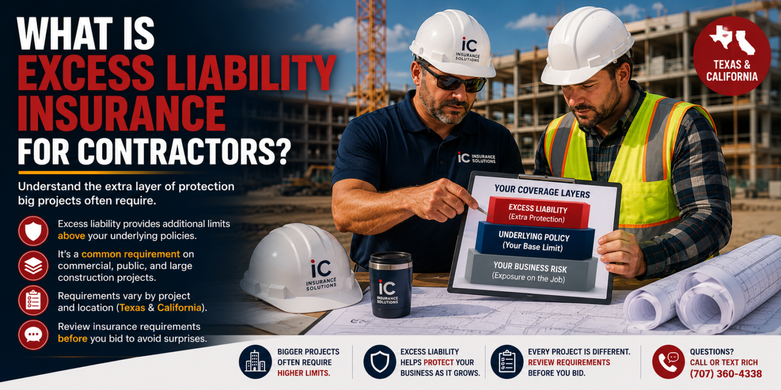 Excess liability insurance for contractors explained with contractor and insurance advisor reviewing construction project requirements and excess coverage layers at a commercial job site in Texas and California.
