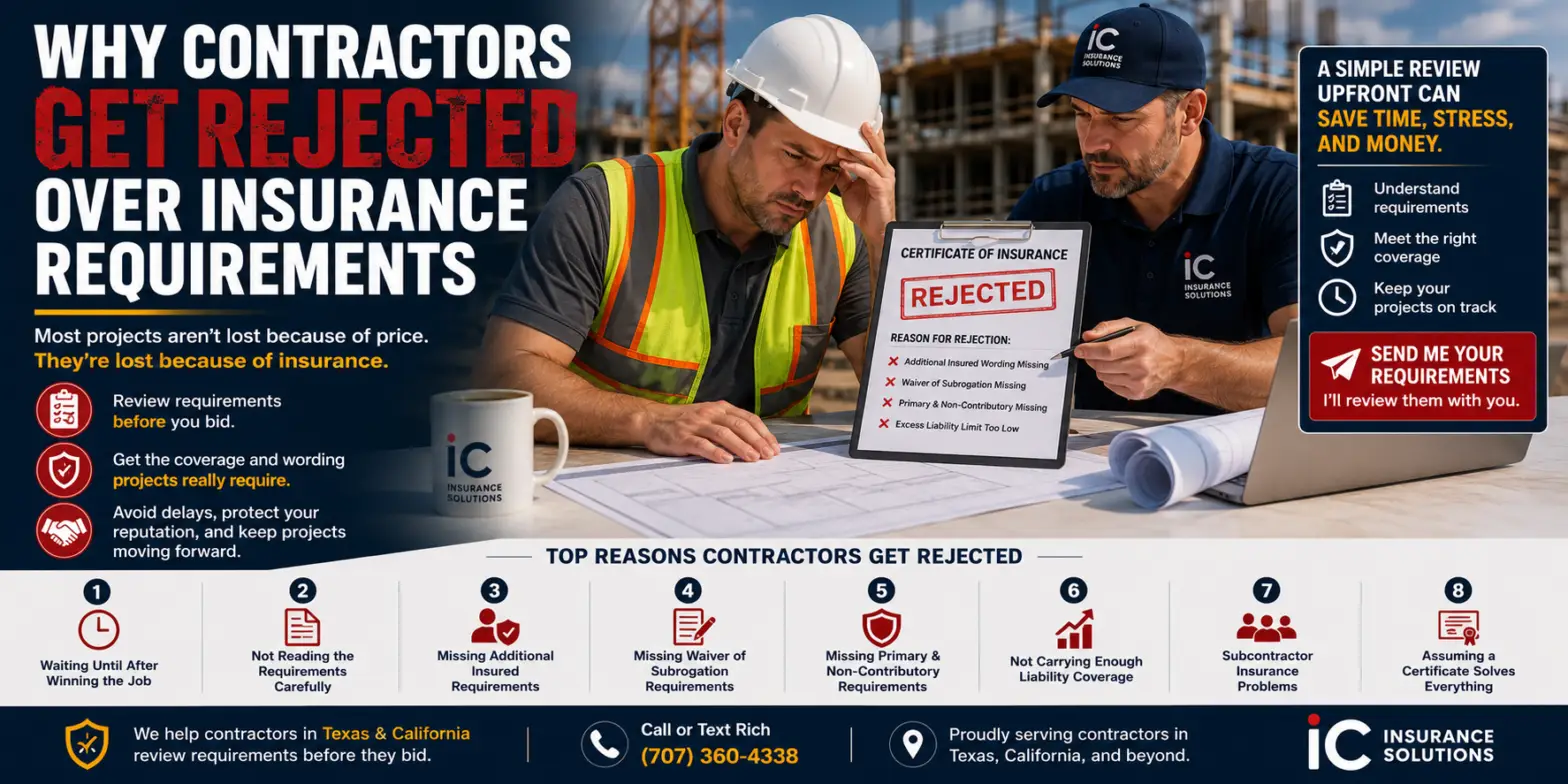 Contractor and insurance advisor reviewing rejected construction insurance requirements before project approval, including additional insured, waiver of subrogation, primary and non-contributory wording, and excess liability requirements for Texas and California construction projects.