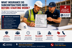 What Insurance Do Subcontractors Need Before Starting Work?