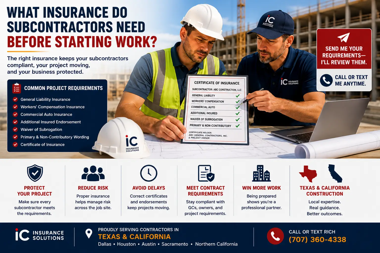General contractor and insurance advisor reviewing subcontractor insurance requirements, certificate of insurance, additional insured endorsements, workers' compensation, and commercial auto coverage before construction work begins on projects in Texas and California.